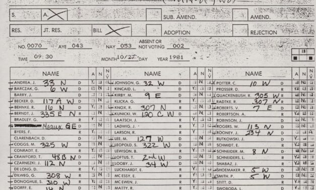 AB 70; Tally sheets, 1981-1982 (Box 5, 20)